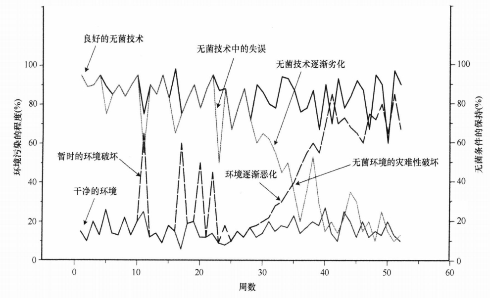 污染的概率