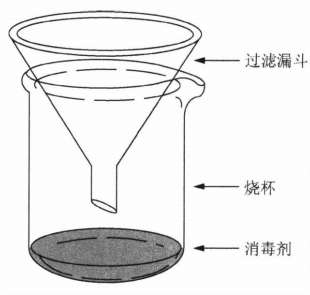灌胃导管