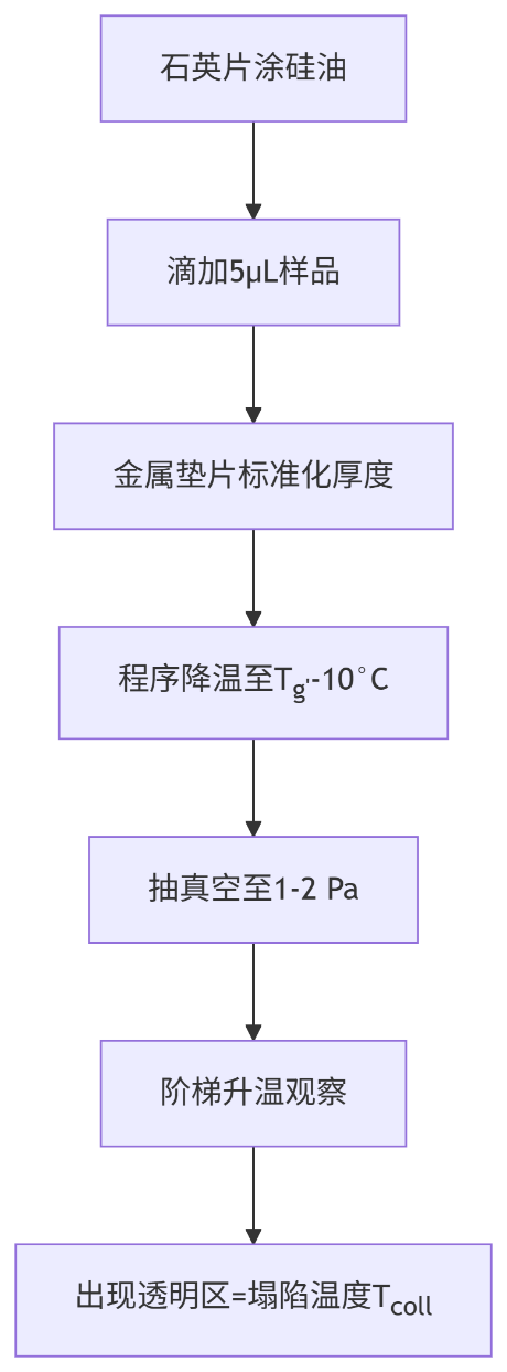 乳酸菌冻干保护剂