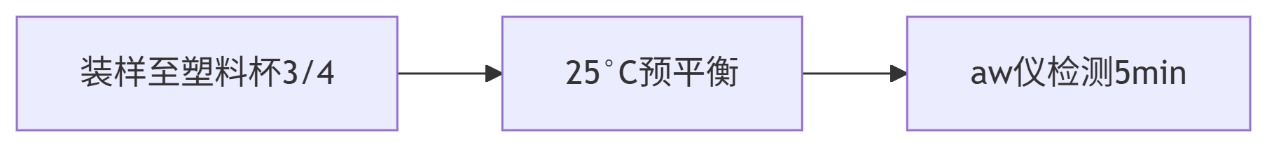 冻干显微镜观察