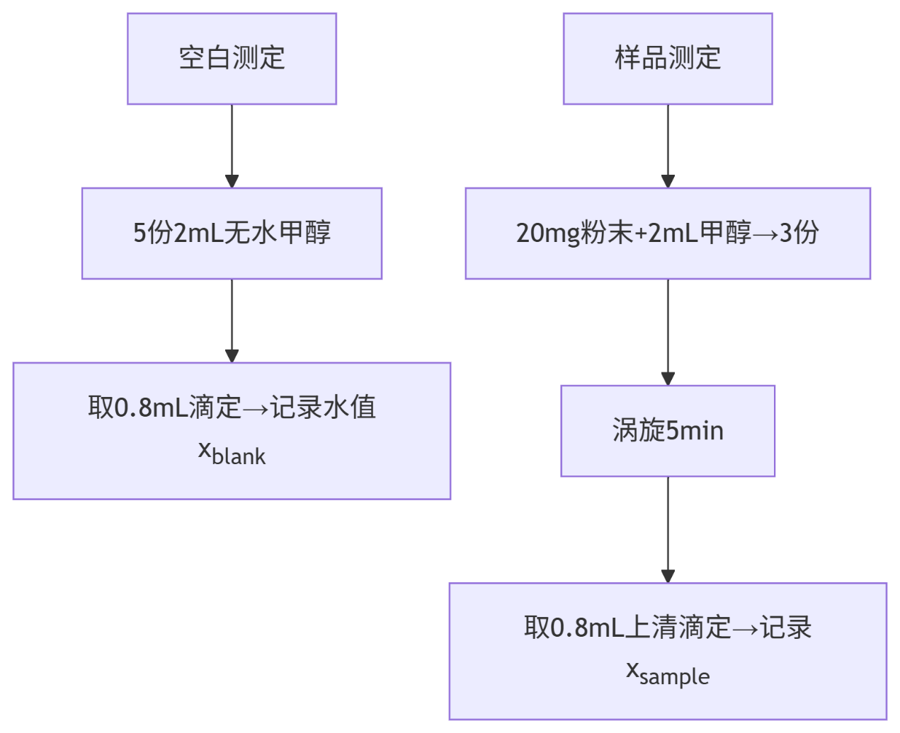 冻干显微镜观察