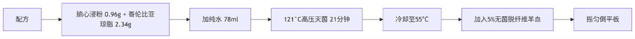 幽门螺杆菌培养基