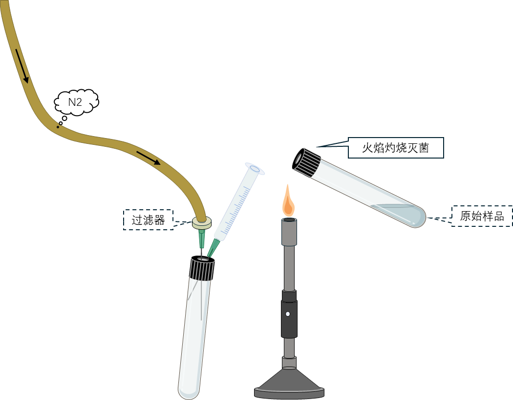 亨盖特厌氧滚管技术