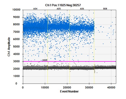 ddPCR_Titration_of_AAV_Vectors03.jpg
