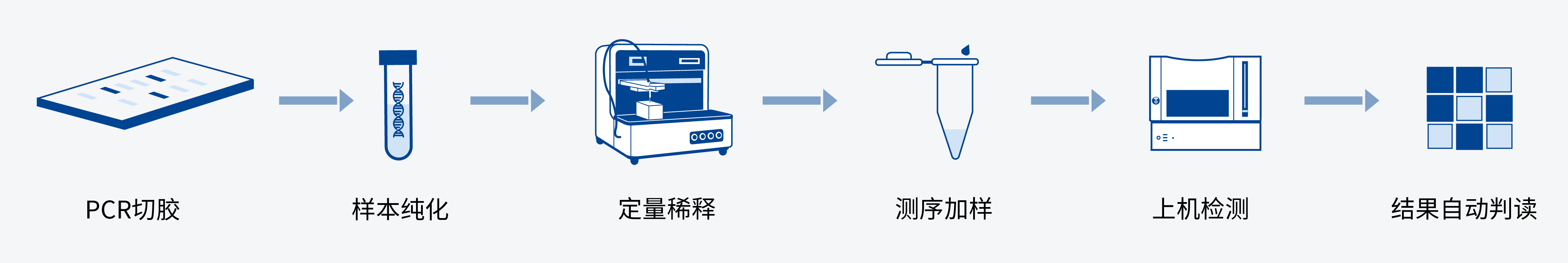 Sanger测序技术